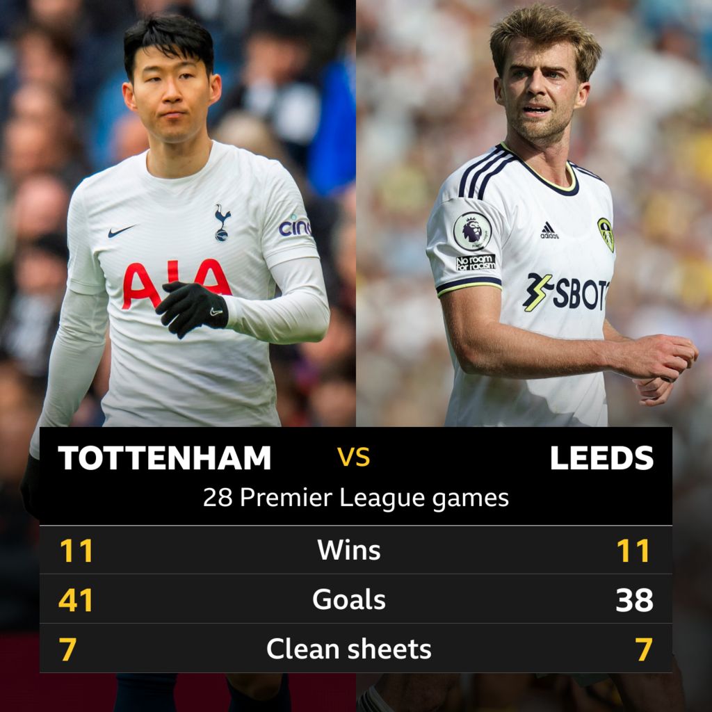 T﻿ottenham V Leeds: Head-to-head Stats - BBC Sport