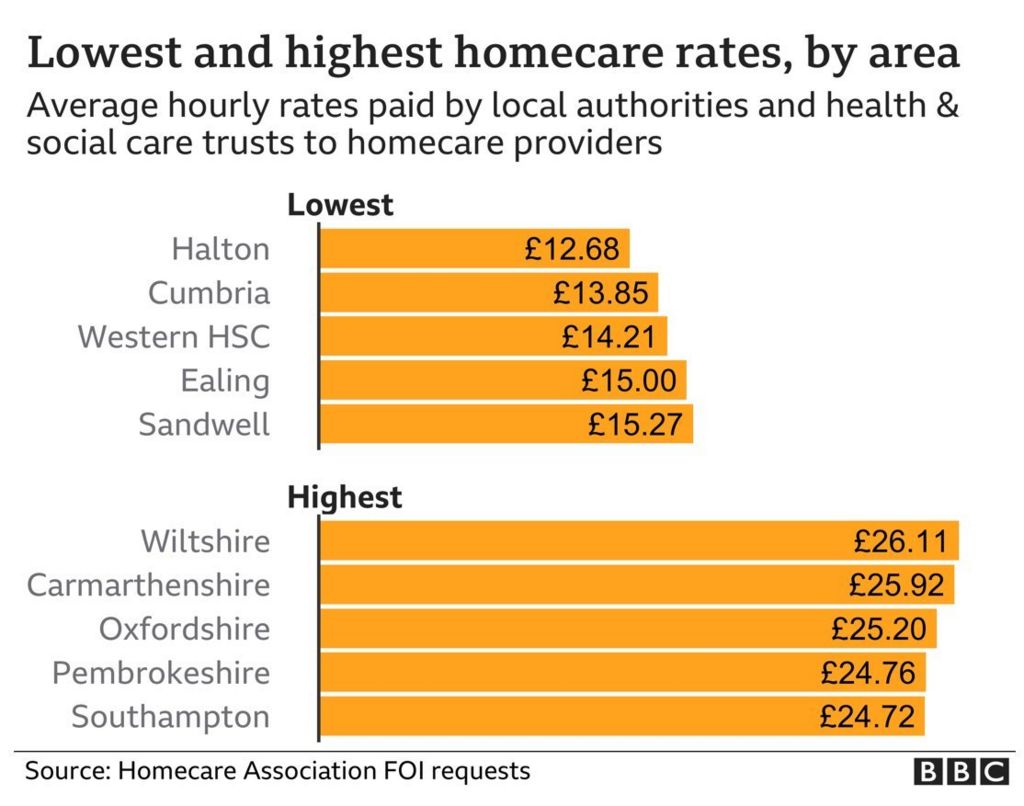 Graphic showing lowest and highest home care rates