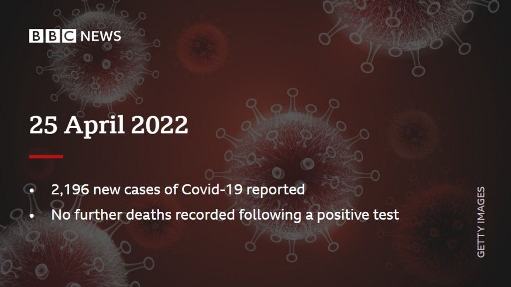 News today covid-19 Why Dr.