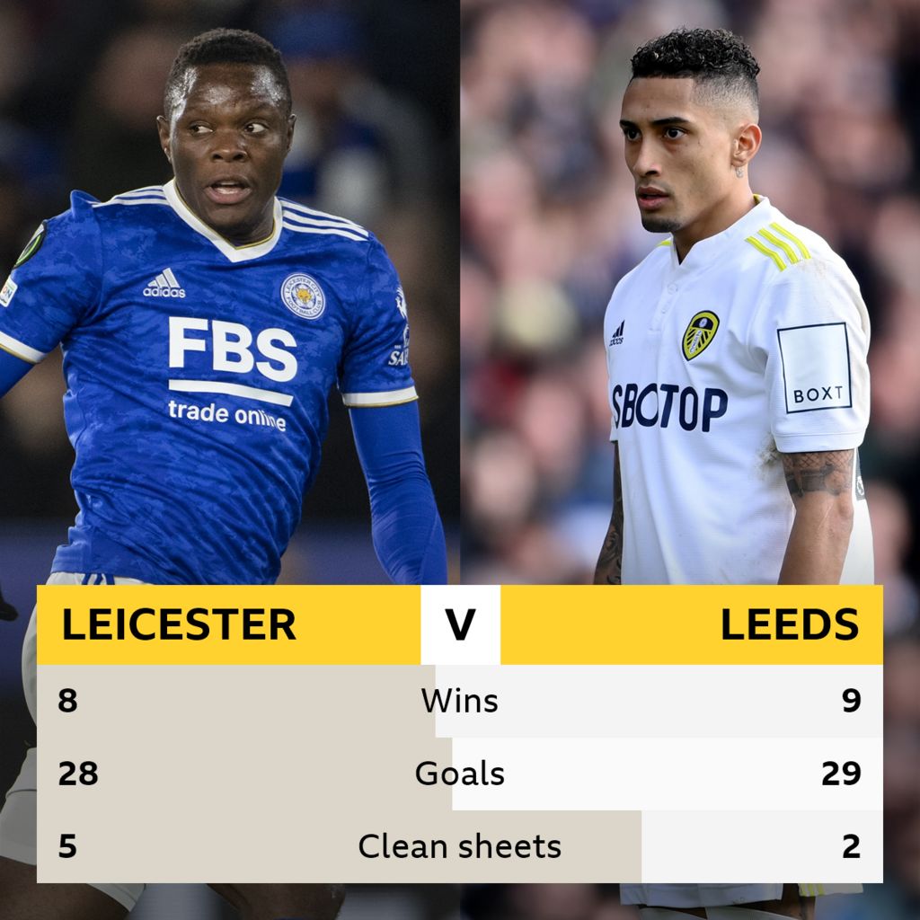 Leicester v Leeds Head-to-head record
