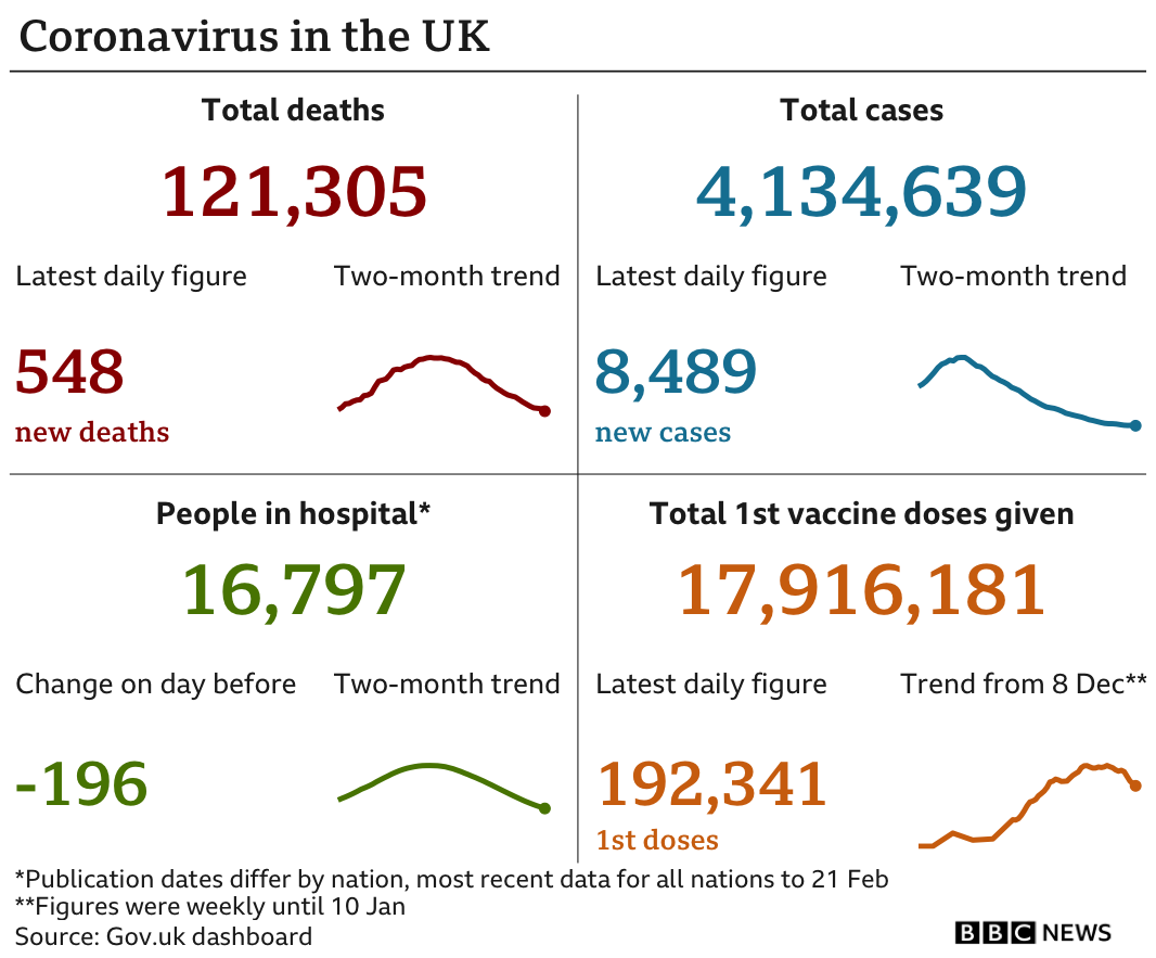 UK coronavirus figures