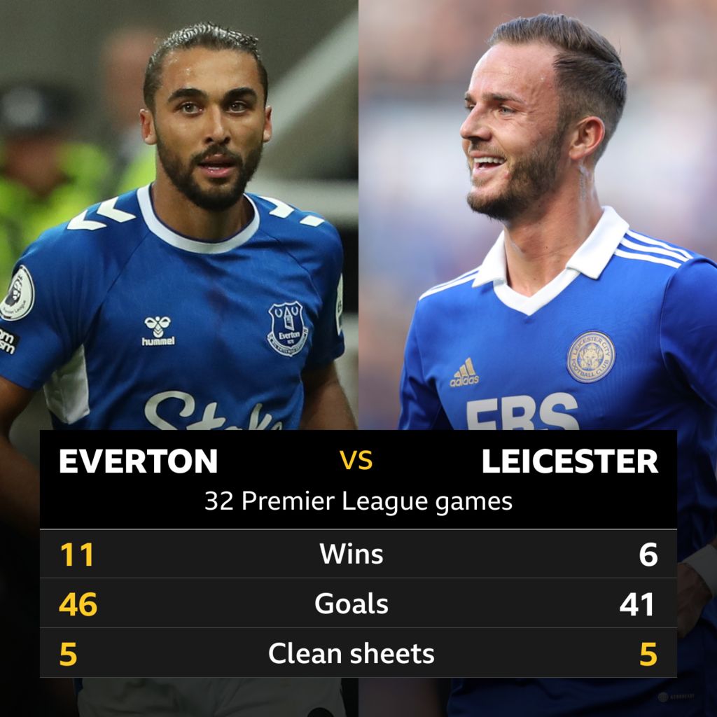 E/ufeffverton v Leicester Head-to-head record