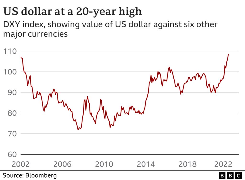 British pound US dollar exchange rate: British 1 pound coin and US 1 dollar  bill placed on a red graph showing decrease in currency exchange rate Stock  Photo