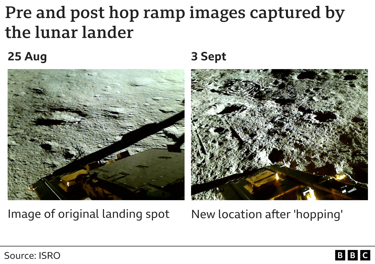 On Monday Isro released images of the pre- and post-hop of Vikram lander