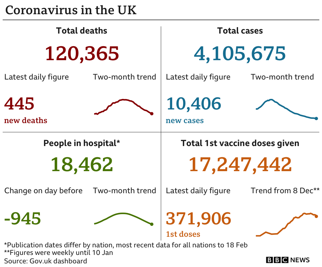 Covid figures graphic