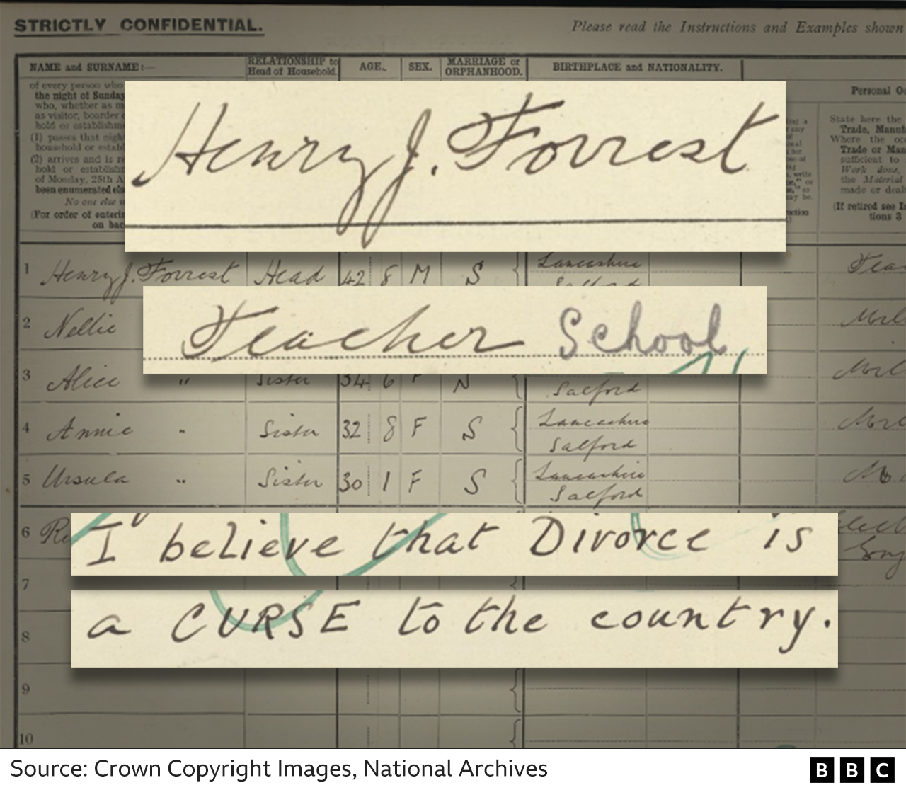 'Can you help us?' - secrets of 100-year-old census unearthed