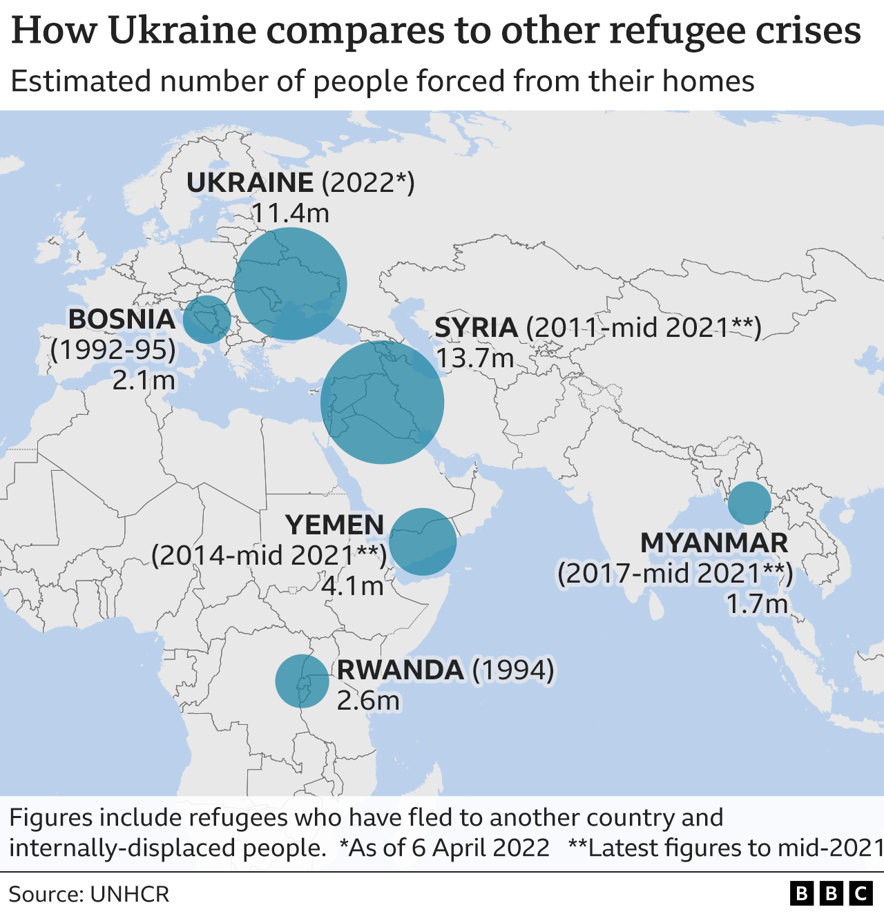 Map showing how Ukraine compares to other refugee crises - including Syria, Yemen and Rwanda