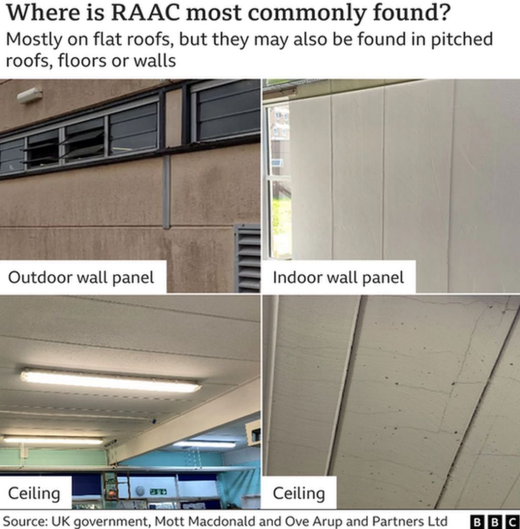 Graphic showing the use of RAAC on exterior walls and ceilings.
