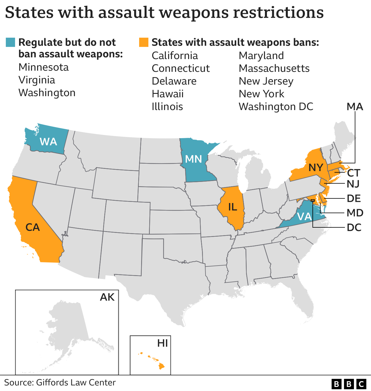 Map showing states with assault weapon bans - California, Connecticut, Delaware, Hawaii, Illinois, Maryland, Massachusetts, New Jersey, New York & Washington DC, and those with restrictions Minnesota, Virginia and Washington, March 2023
