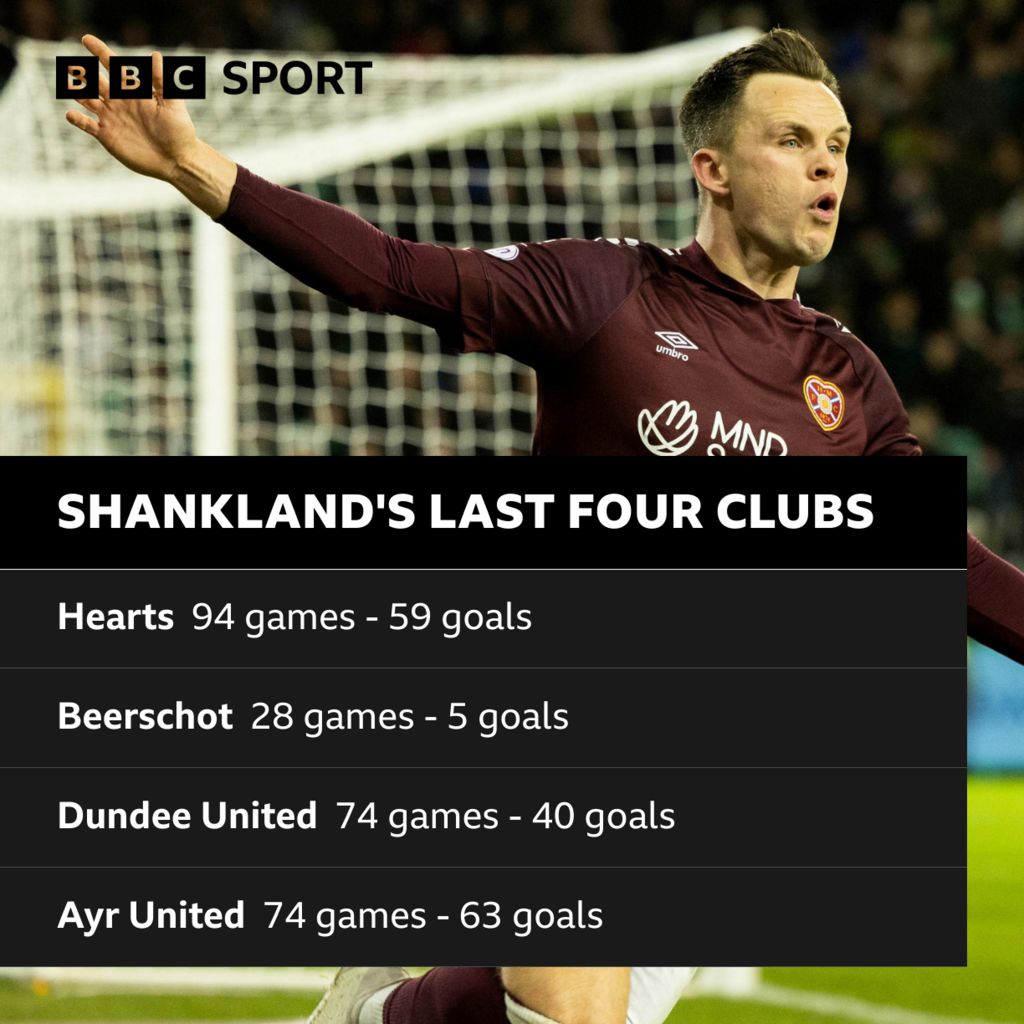 Scotland at Euro 2024: Lawrence Shankland, from reject to Munich - BBC Sport