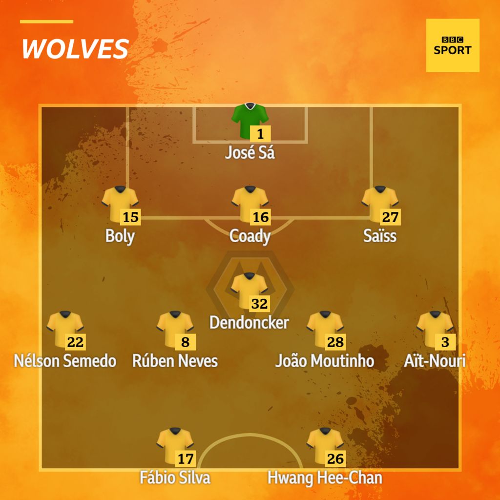 Team news - Wolves v Brighton - BBC Sport