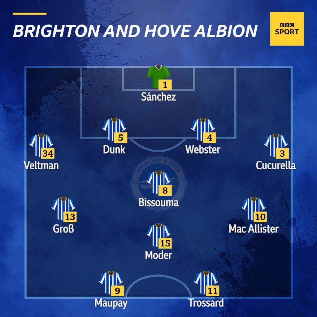 Man Utd v Brighton team news BBC Sport