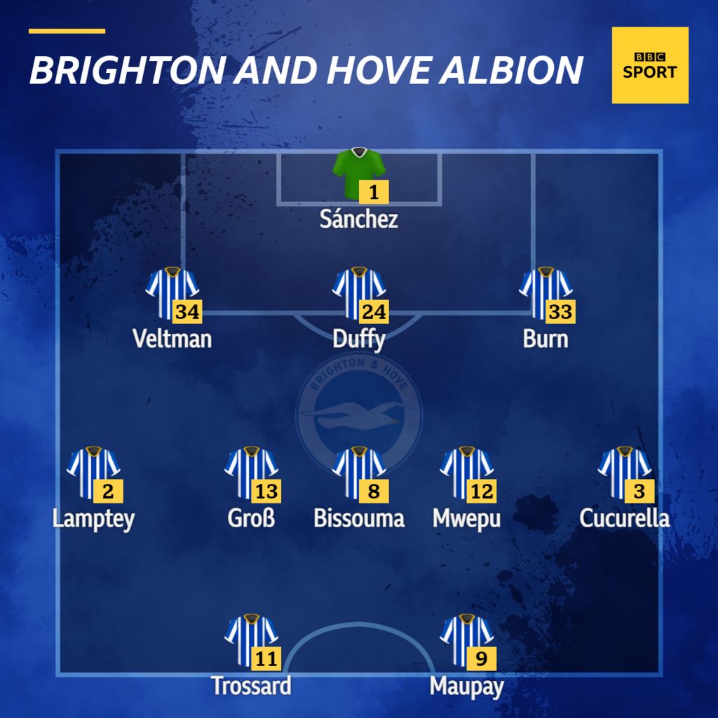 Southampton V Brighton: Confirmed Team News - BBC Sport