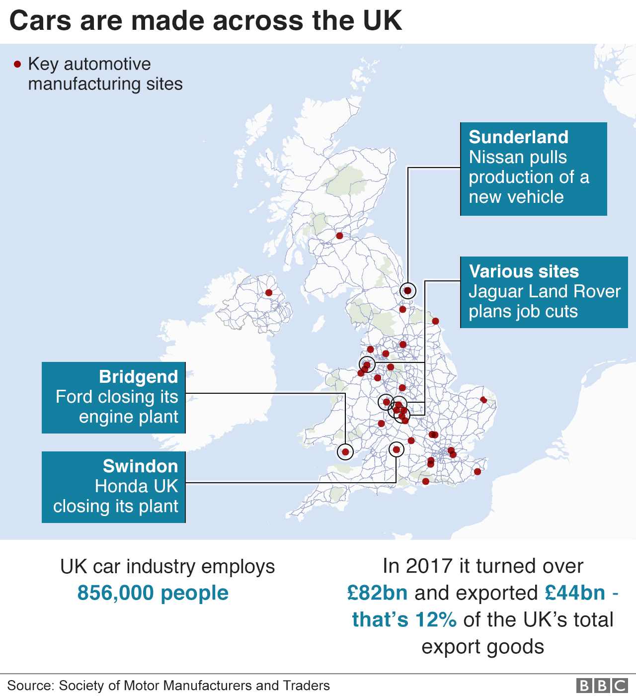 Chart of car plant closures