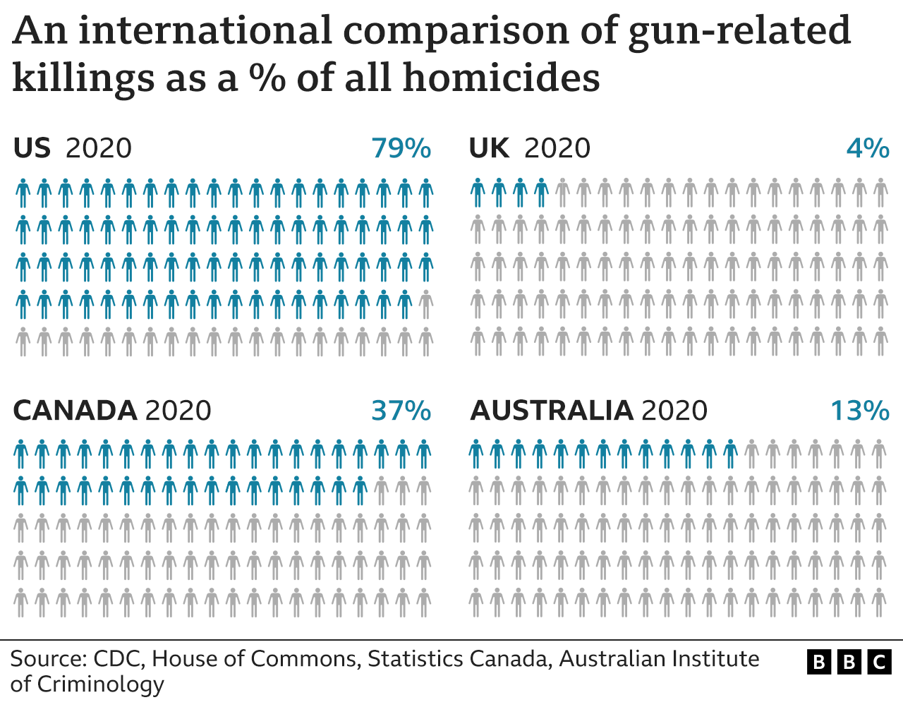 _125384314_gun_related_crimes_640-2x-nc.png