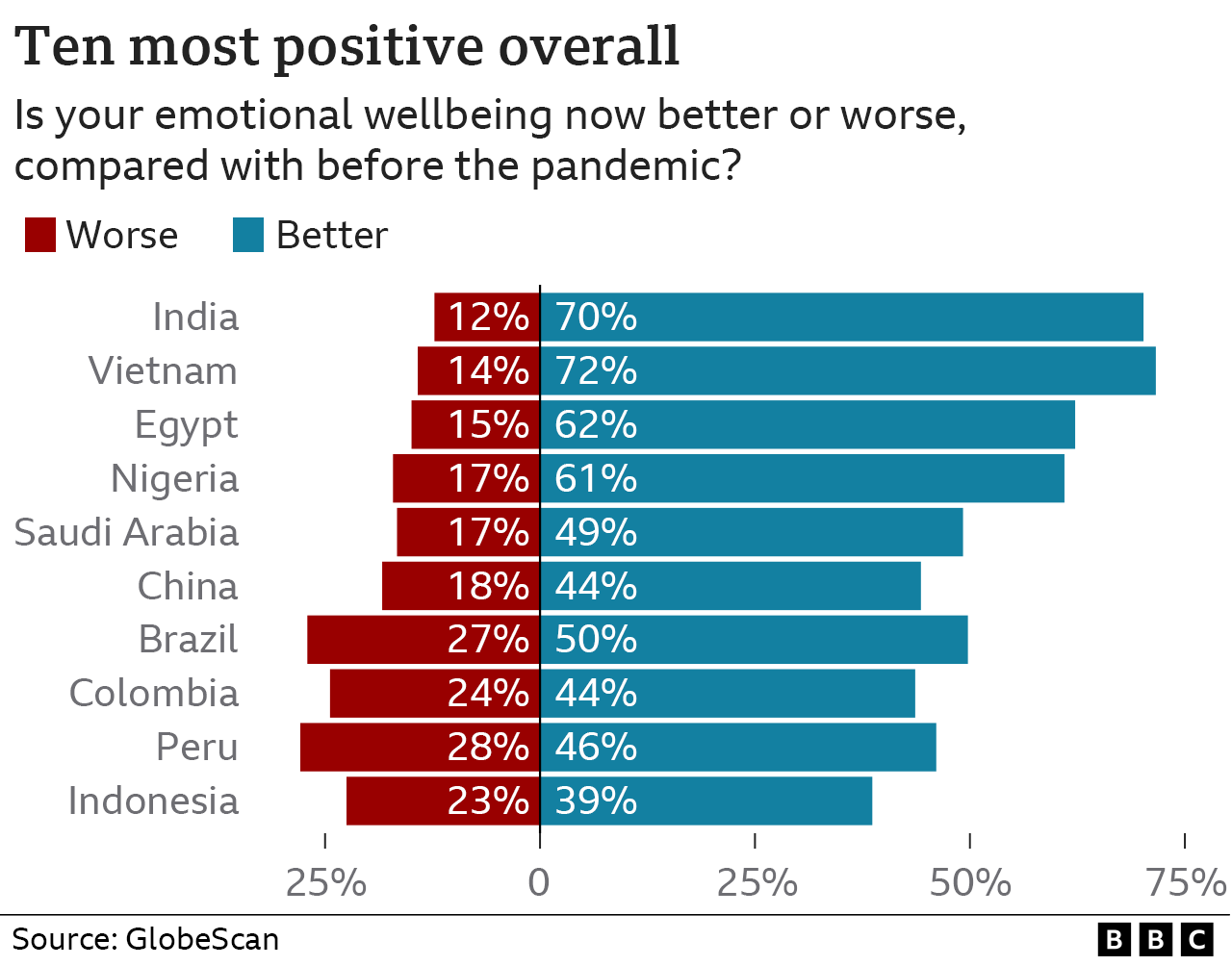 Десять самых позитивных стран с точки зрения влияния пандемии на благополучие
