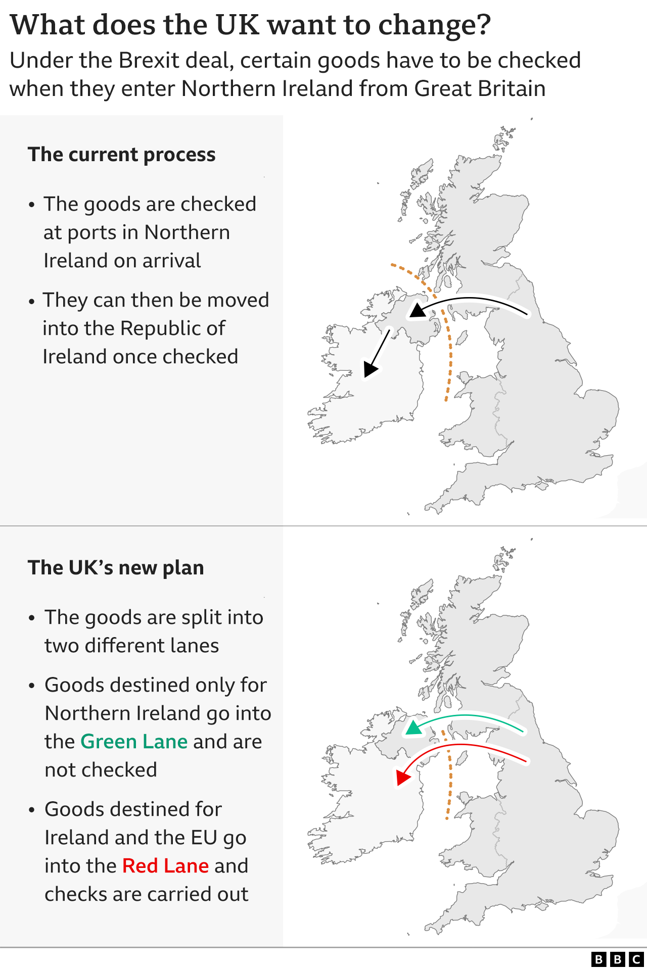 Brexit What Is The Northern Ireland Protocol BBC News    125402914 Northern Ireland Protocol 2x640 Nc 