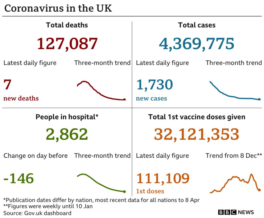 Coronavirus in the UK graphic