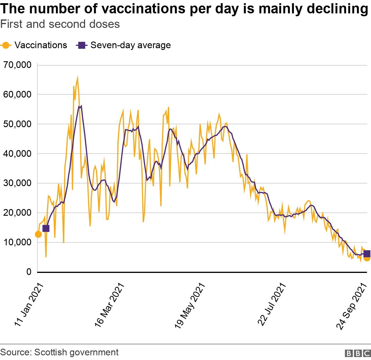 Vaccinations per day