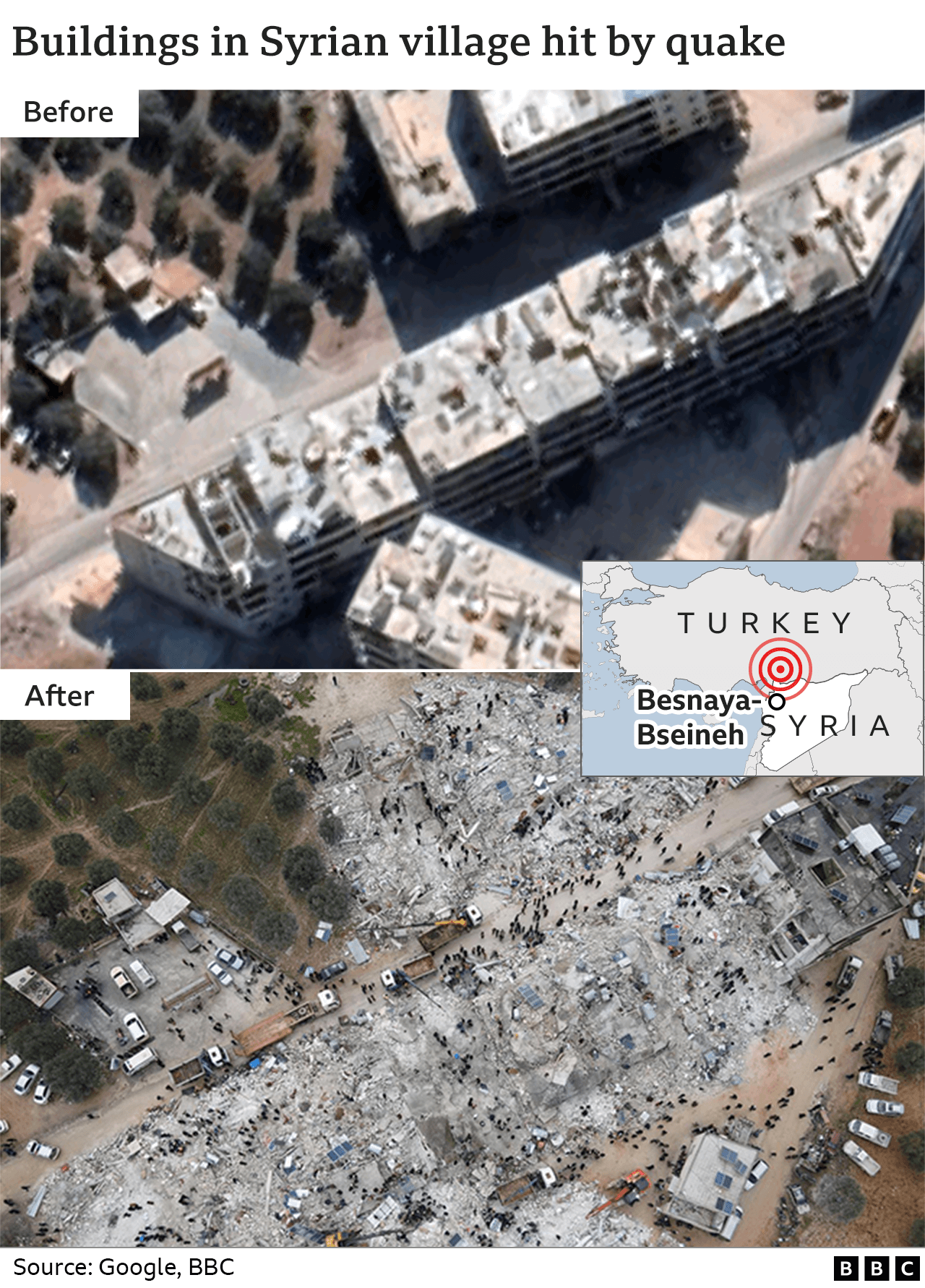 Before and after images show destruction in a village in Syria as a result of the quake.