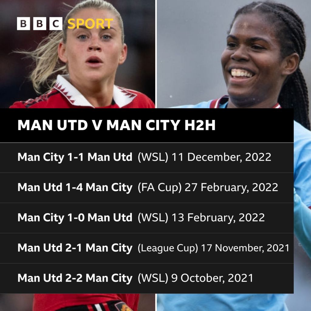 Captivating Man Utd V Man City: Wsl Title And European Qualification In Focus At Derby Match Scene Collection Captivating Man Utd V Man City: Wsl Title And European Qualification In Focus At Derby Match Scene Collection