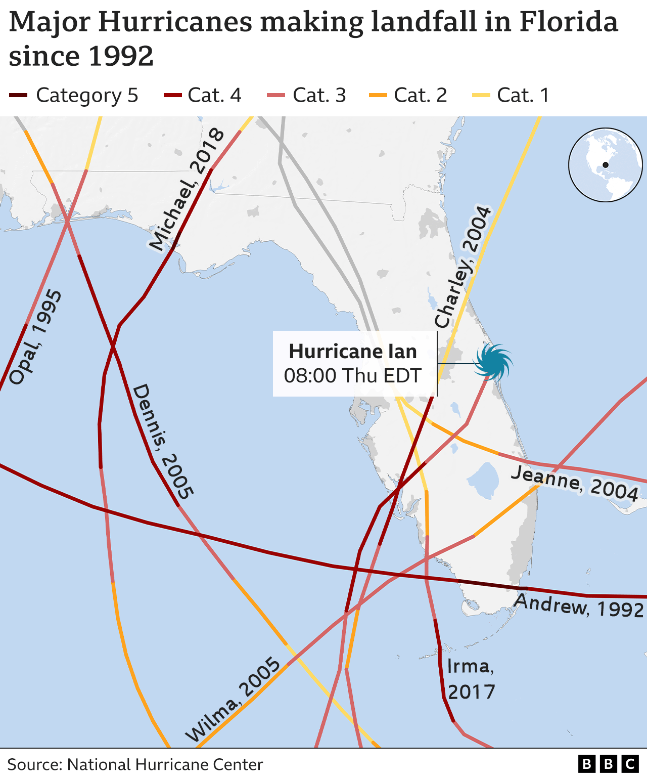 Map showing paths of previous storms