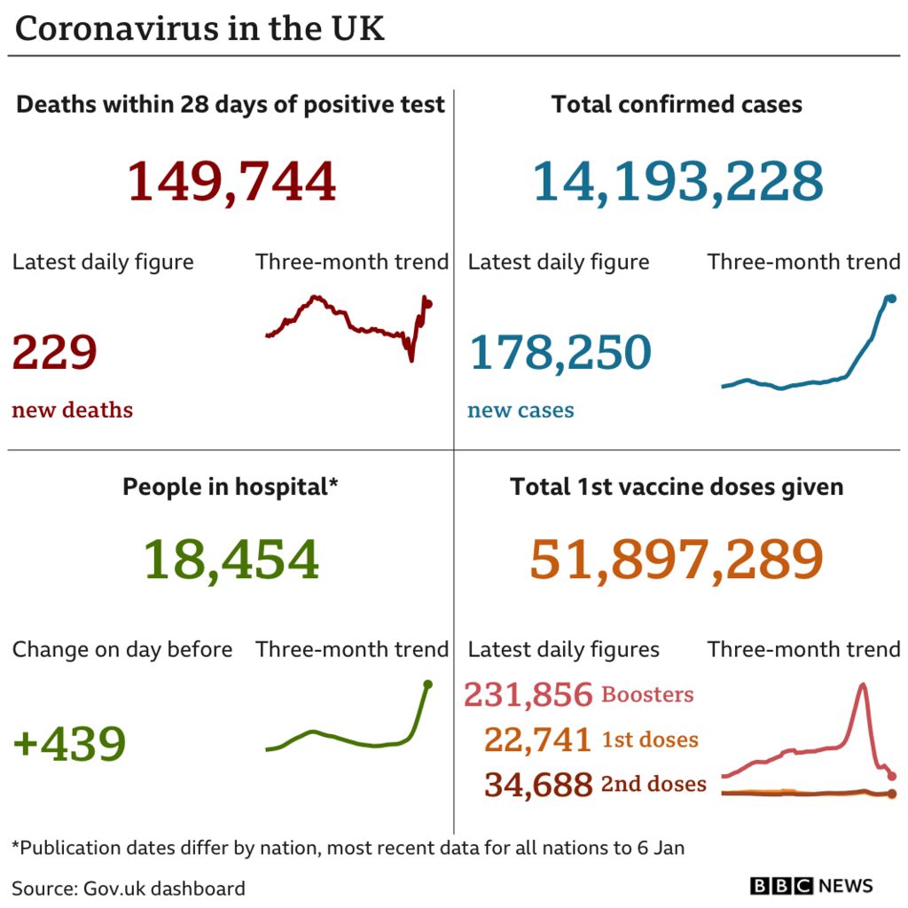 Coronavirus data chart