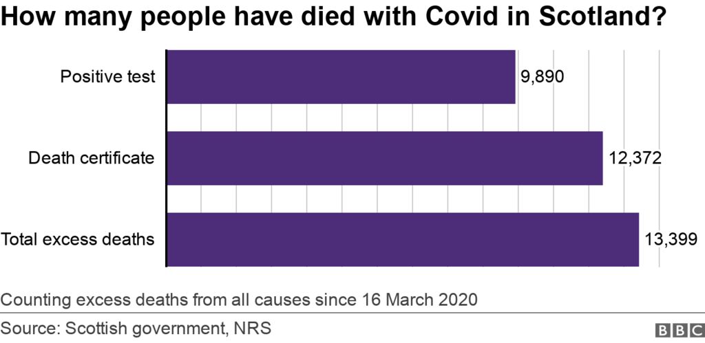 Covid death 060122