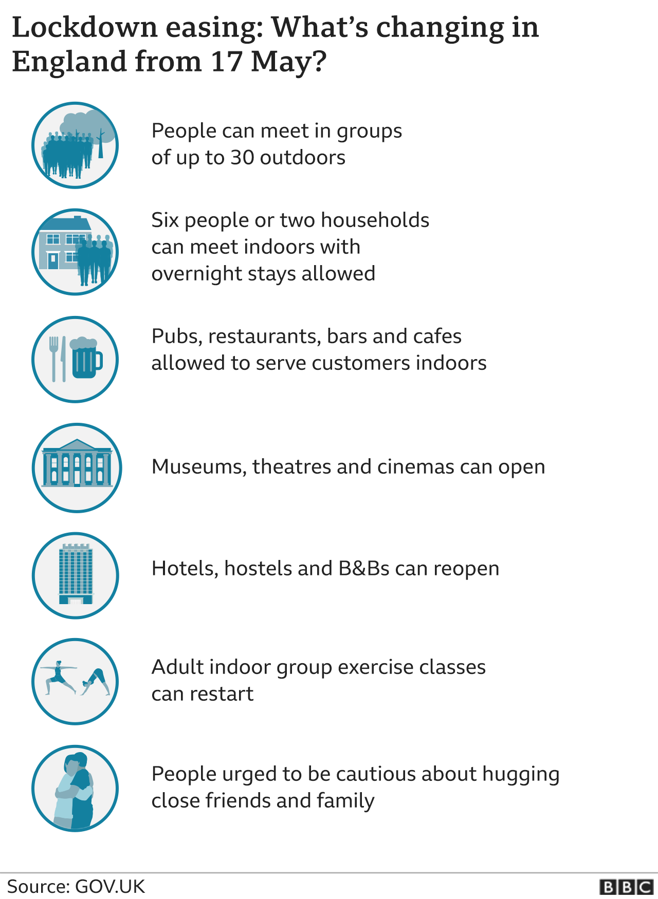 Lockdown rules graphic - What's changing in England from 17 May?