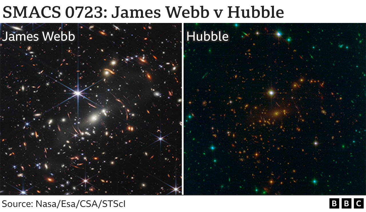 Web 2024 hubble images