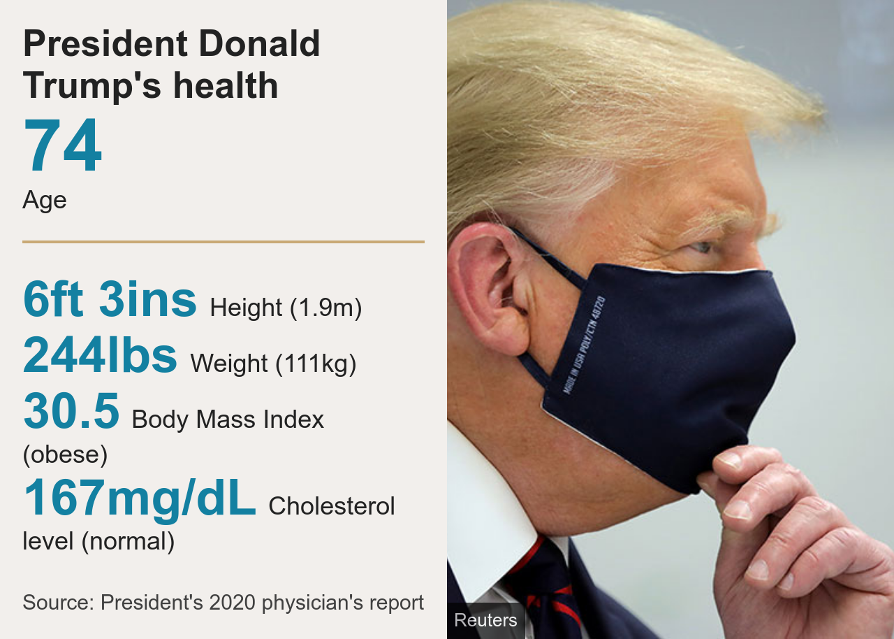 Trump's health statistics