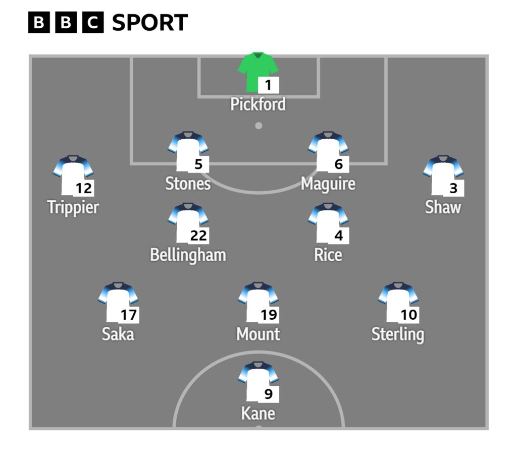 Graphic showing the England team that Jenas expects Southgate to pick: Pickford, Trippier, Stones, Maguire, Shaw, Bellingham, Rice, Saka, Mount, Sterling, Kane