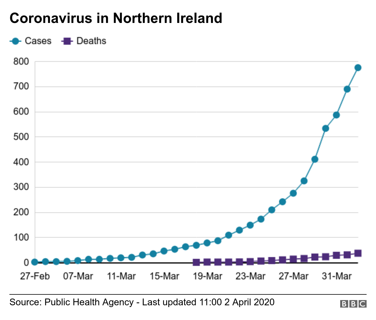 Coronavirus: Playing Party Politics In A Pandemic? - BBC News