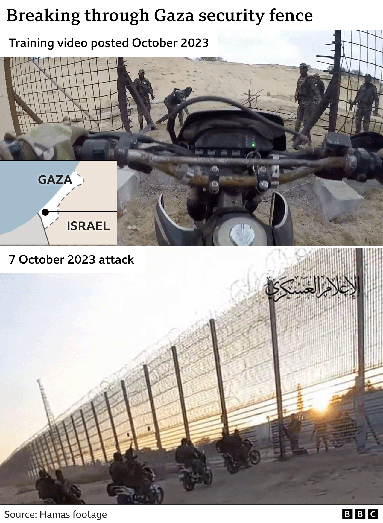 Images of Hamas using motorcycles