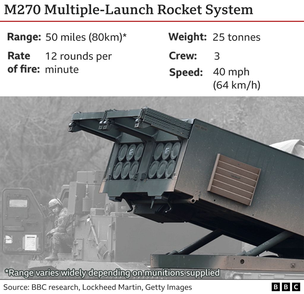 MLRS graphic