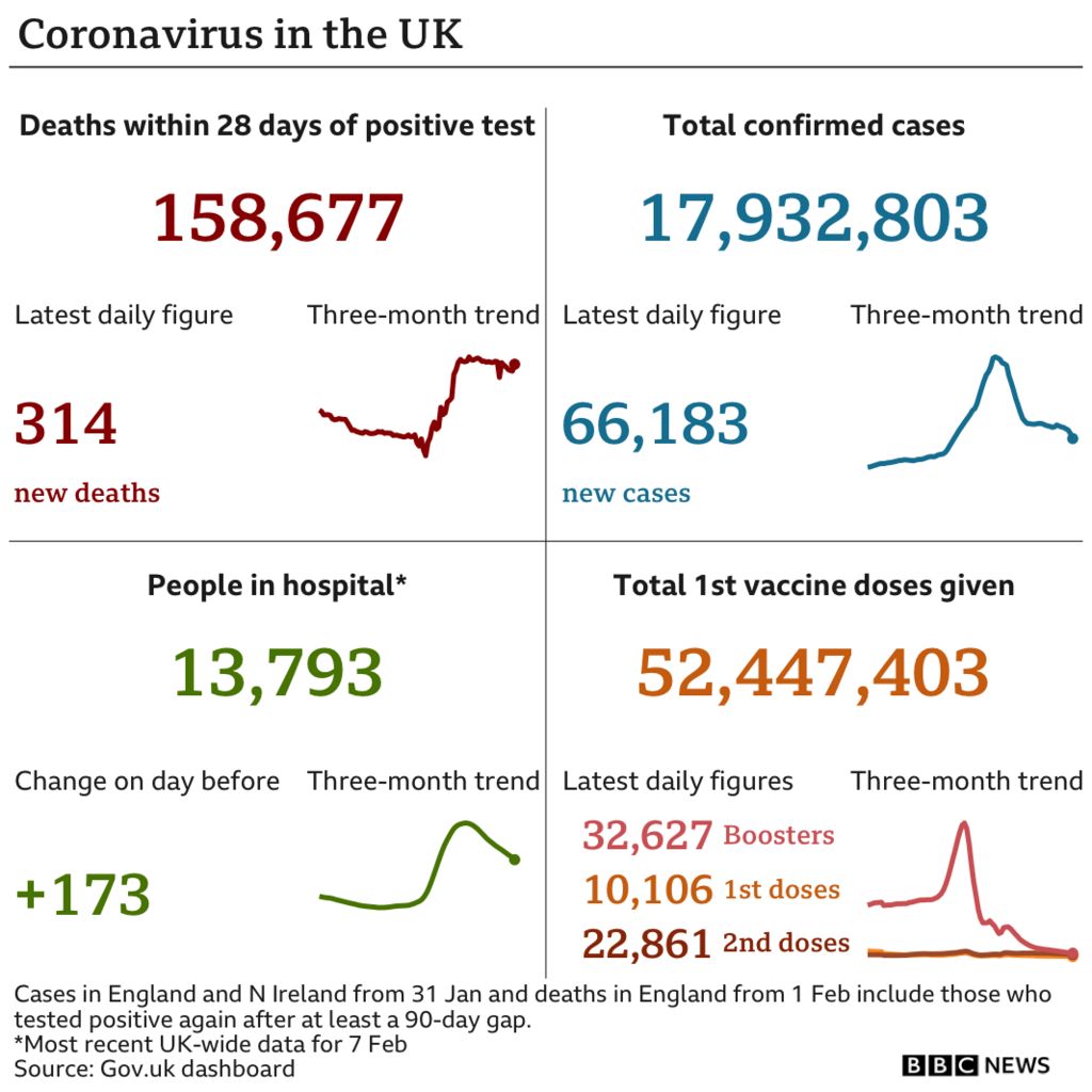 UK Covid data chart