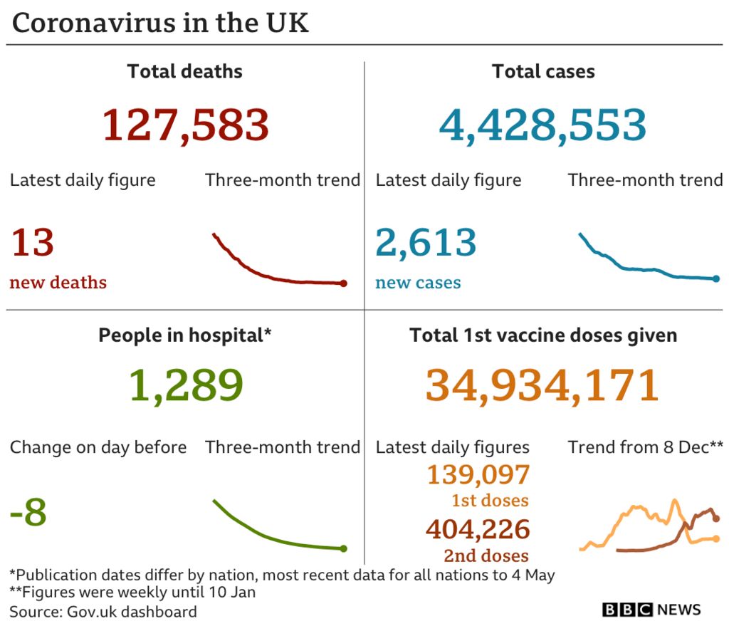 UK coronavirus figures graphic