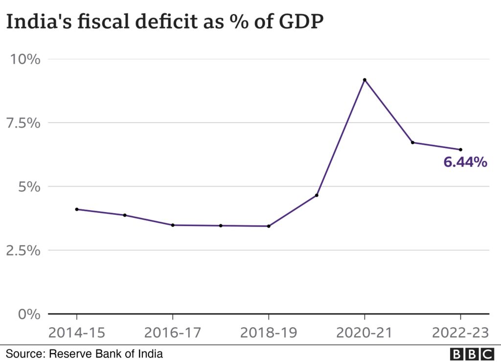 График дефицита бюджета