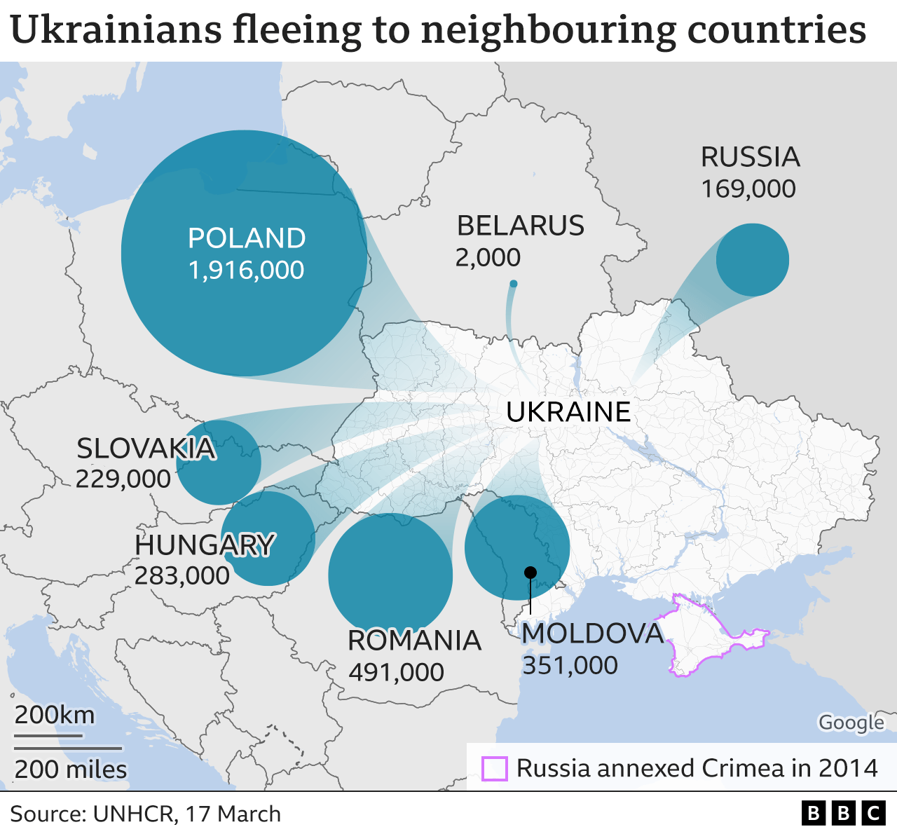 Graphic showing where Ukrainian refugees are going (17 March)
