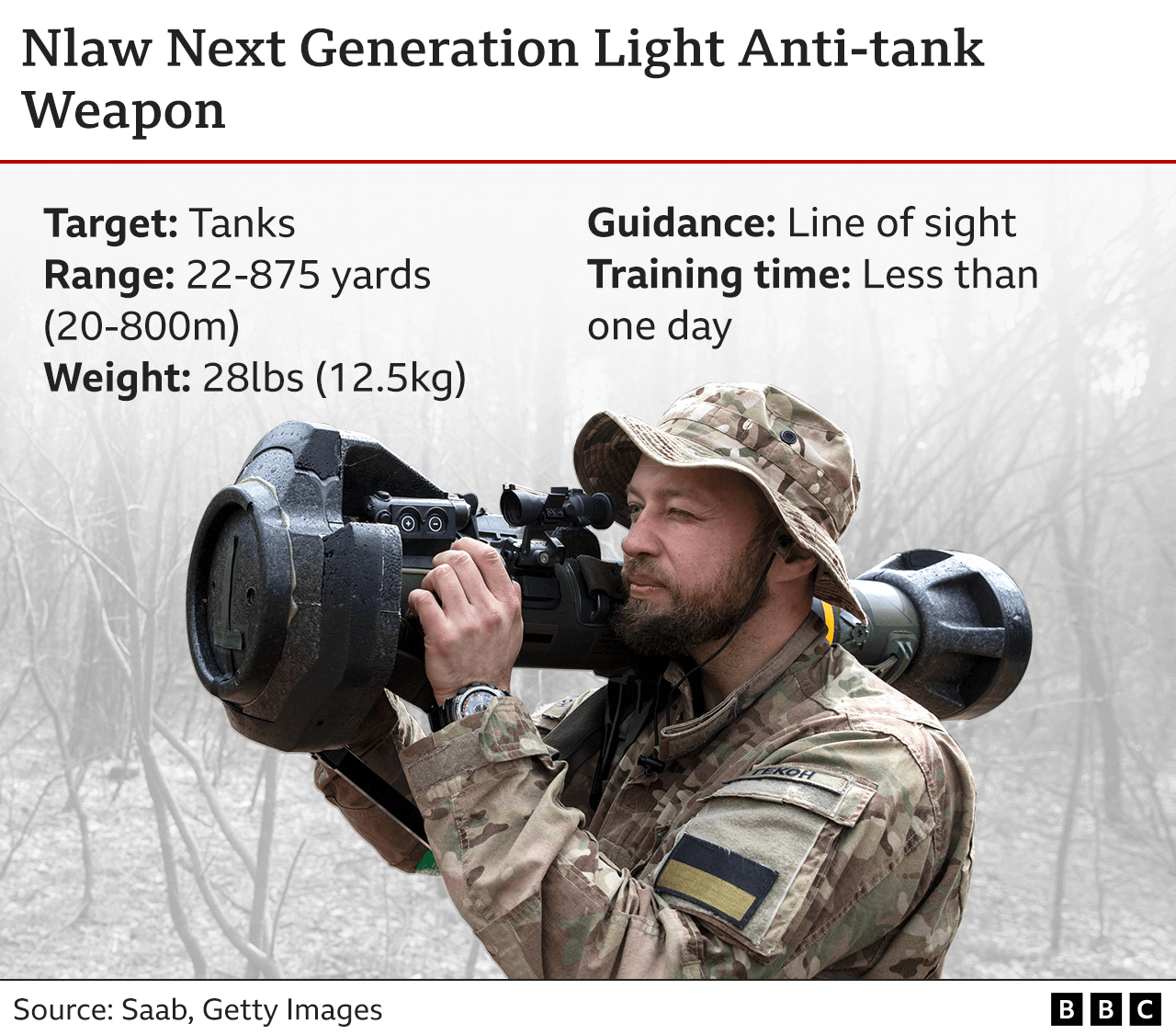 Graphic showing Nlaw anti-tank weapon..