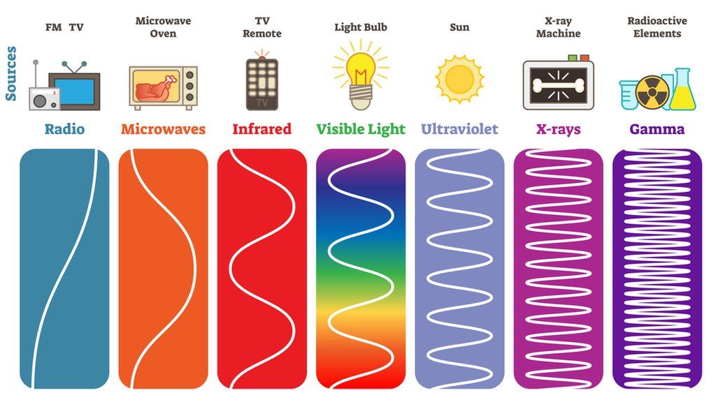 electromagnetic-spectrum-diagram