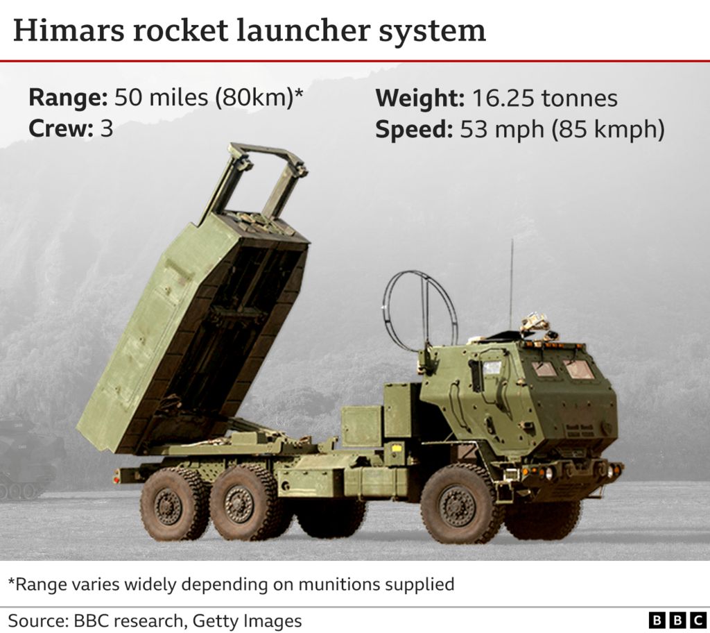 Specifications of the Himars missile system