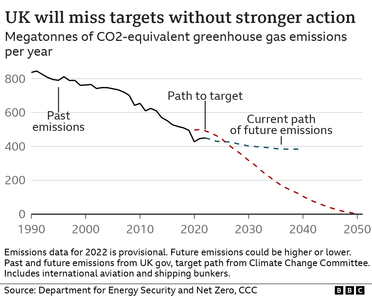 Rishi Sunak considers weakening key green policies - BBC News