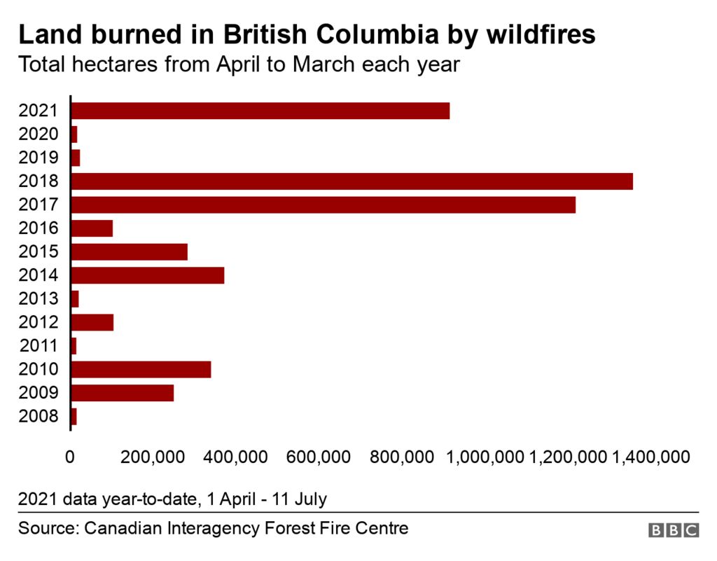 Us Heatwave Could Us And Canada See The Worst Wildfires Yet Bbc News