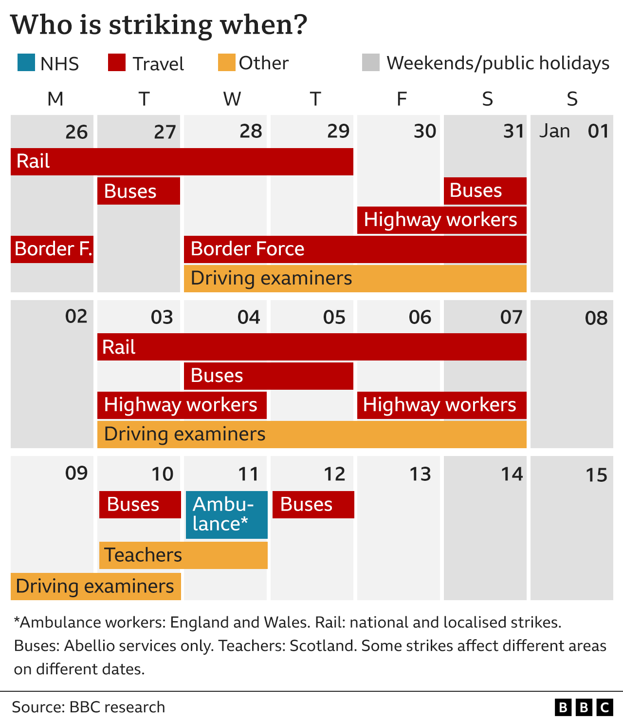 Strikes calendar correct as of 29 December 2022