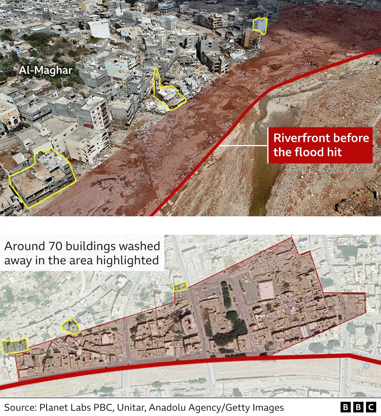 Annotated photo illustrating how buildings near the river have been washed away.