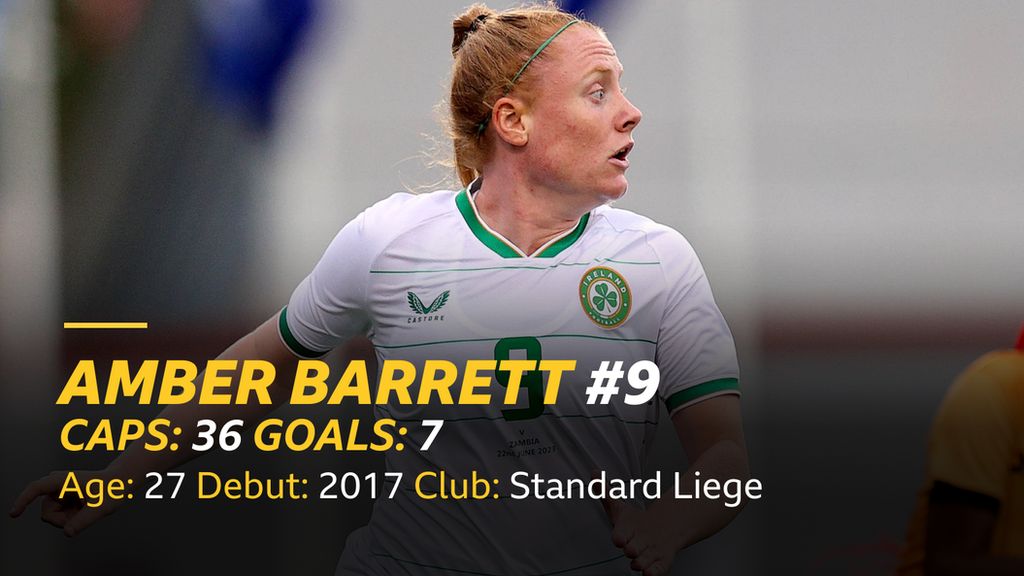 Amber Barrett stats