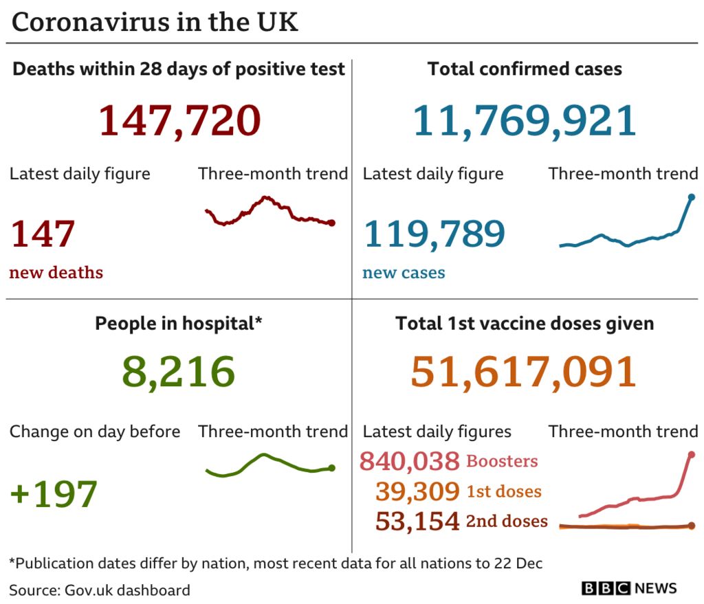 Graphic showing UK Covid statistics