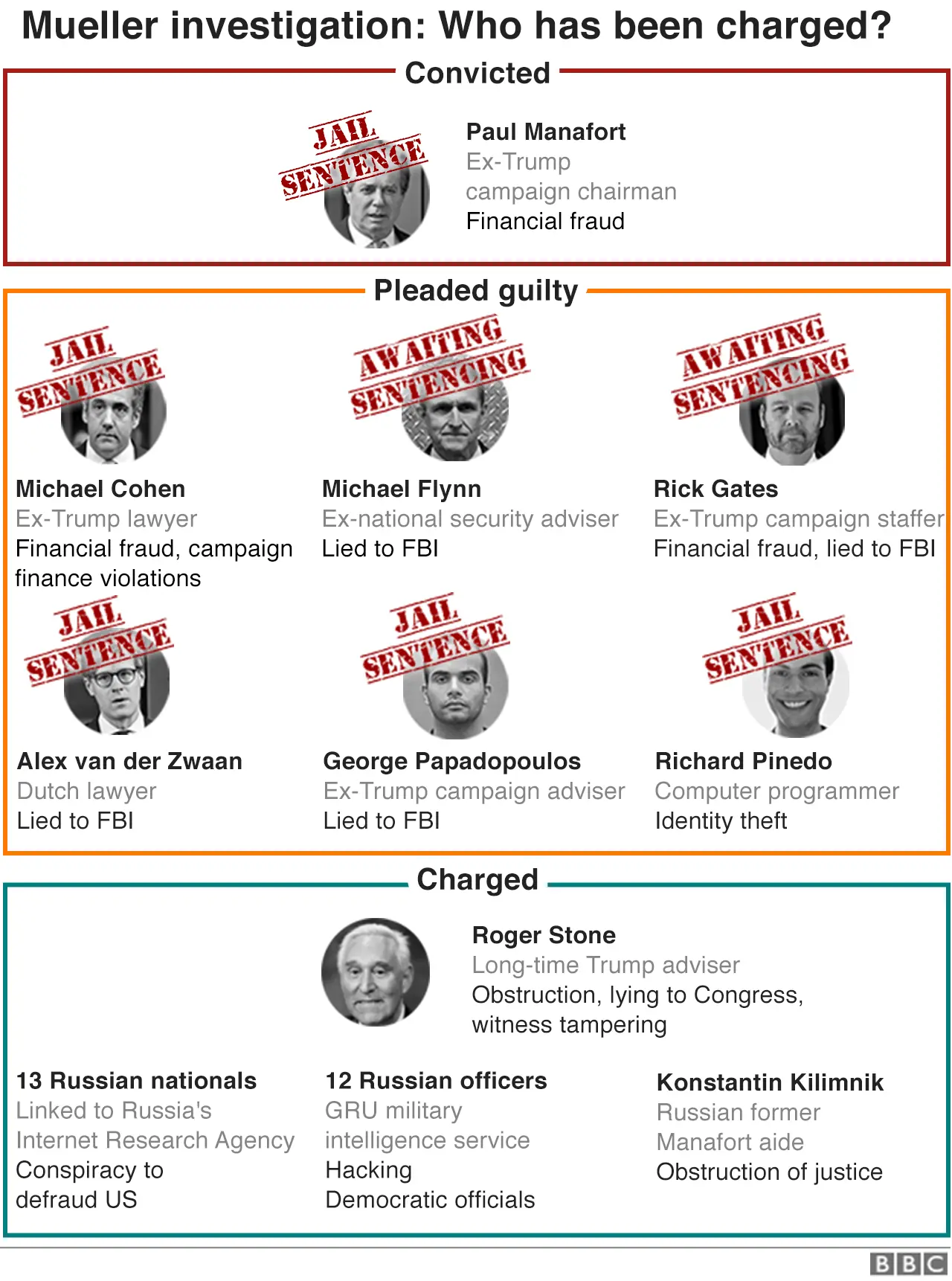 _106148584_trump_rusia_investigation_v5_640_2x-nc.png.webp