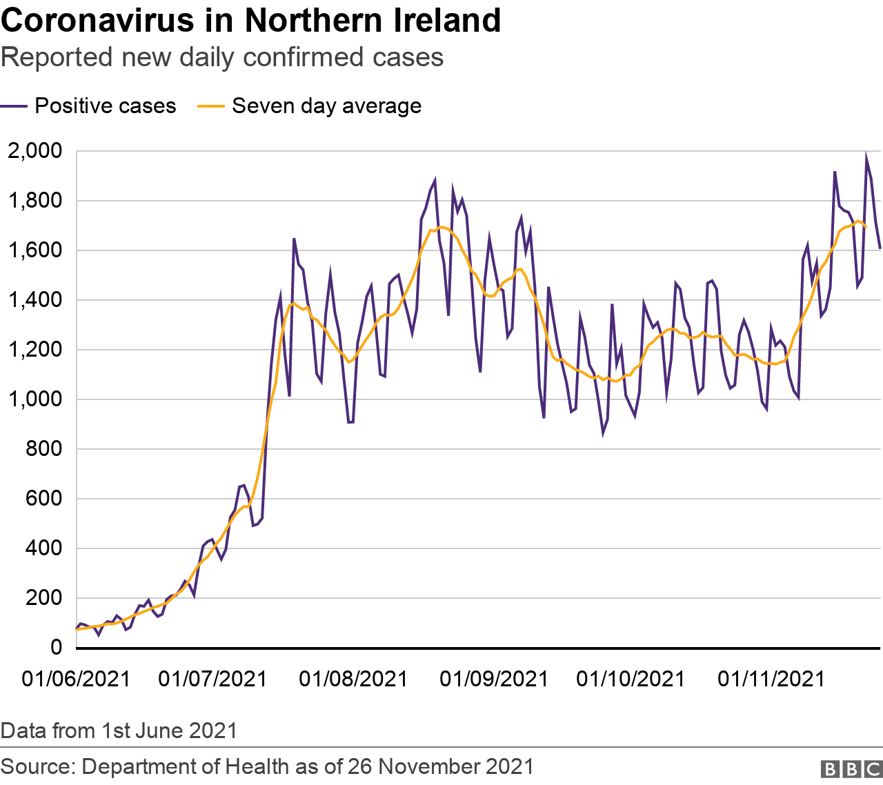 Coronavirus in NI